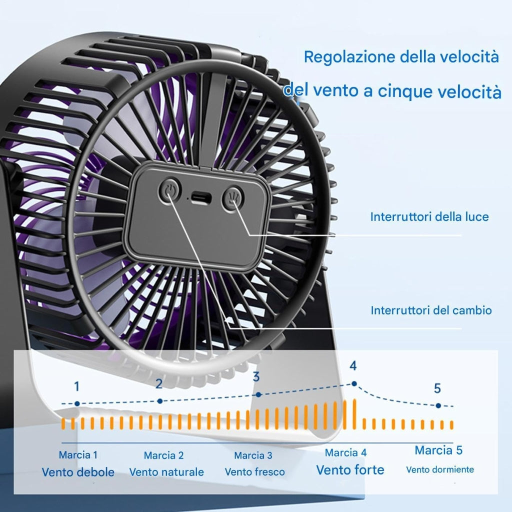 Ventilateur Portable Rechargeable LED RGB – 5 Vitesses – USB Rechargeable