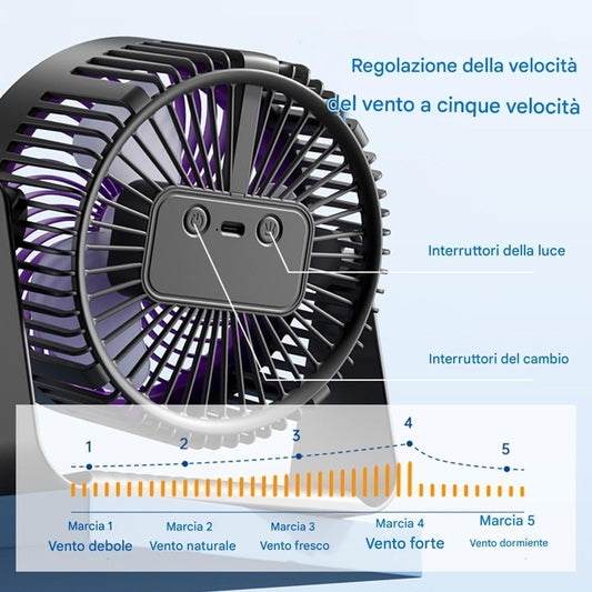 Ventilateur Portable Rechargeable LED RGB – 5 Vitesses – USB Rechargeable